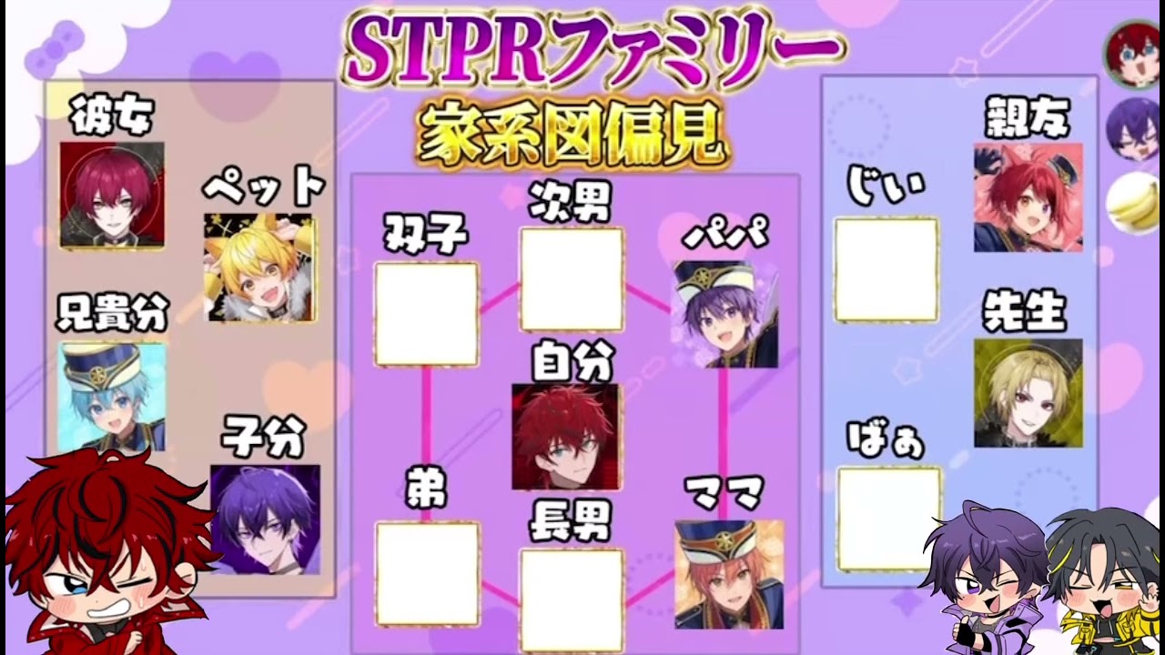 ⟬ STPRファミリー家系図偏見ロゼVer.⟭心音配信切り抜き めておら切り抜き
