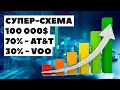 📊 70% AT&T и 30% VOO: Как инвестировать 100000$, чтобы получать ежемесячный доход