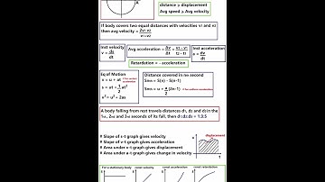 Motion in a straight line class 11 jee formulas | jee mains | jee advanced