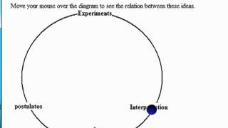 001 The Scientific Method;  Ideal Gas Law - Physical Chemistry