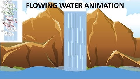 Flowing water animation in PowerPoint| easy animation