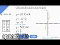 Graficación de ecuaciones lineales (introducción)