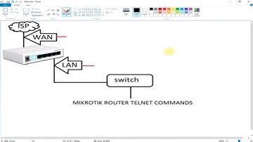 How to Configure Telnet in Mikrotik Router