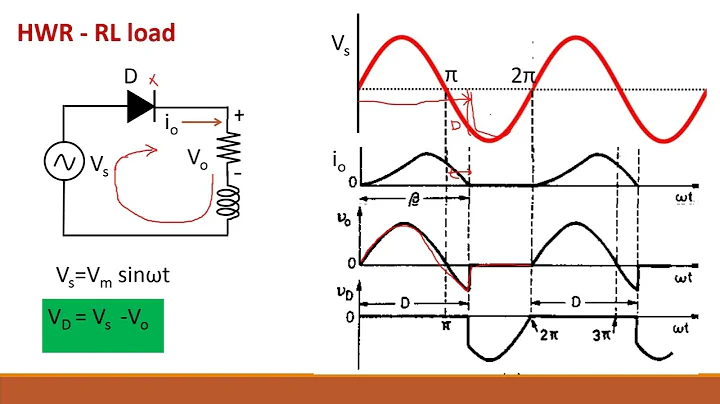 20. Single phase uncontrolled half wave rectifier -Part 2