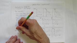 CORRELATION COEFFICIENT