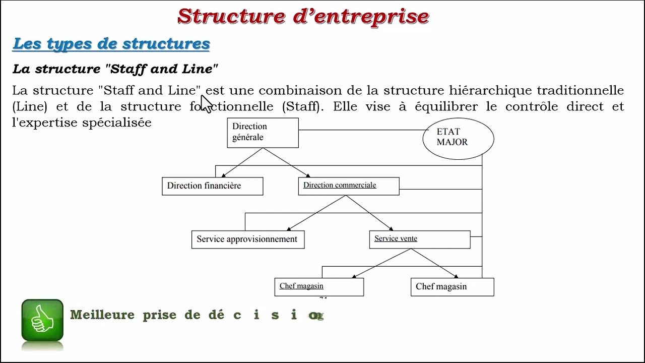 #StructureEntreprise