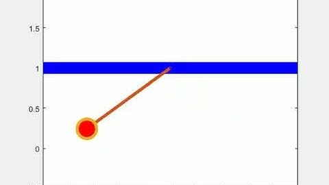 SECOND ORDER DIFFERENTIAL EQUATION- PENDULUM