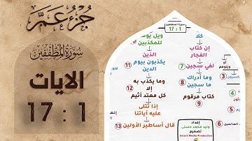حفظ جزء عم | بالخرائط الذهنية | سورة المطففين | الايات 1 : 17 #حفظ_القرآن_الكريم