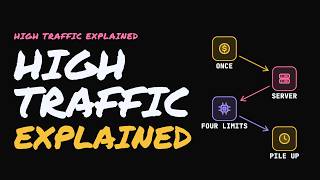 High Traffic Explained: How Servers Handle 10,000 Users