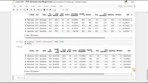 Practical 5 - Simple Linear Regression Part 2