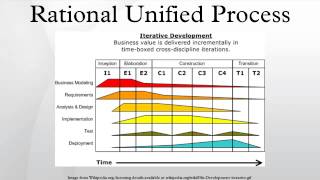Rational Unified Process