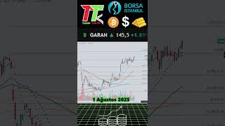 GARAN Hisse Analizi | Teknik Analiz | Borsa İstanbul Güncel #tekniktaktik #borsa #shorts #garan
