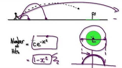 Video 1785 - Calculus - Probability Modeling - Part 2/2