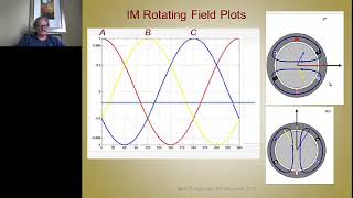 Module 17 Poly Phase Induction Machine Theory E M D