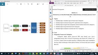 Modul 2 SI - Pengenalan Codeigniter, Controller, dan View