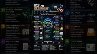 What Is Complete Off-Page SEO | Beginner to Advanced Roadmap #backlinks #guestposting #offpageseo