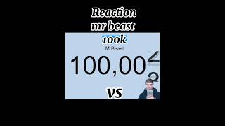 #Reaction #Mrbeast На 100К И На 200 М #Shorts #Топ #Beast | Подпишись |