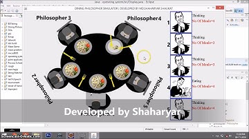 Dining Philosophers Problem Simulation