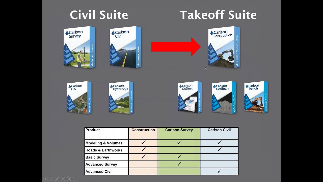 2020 10 30 12 12 Overview of Carlson Takeoff YouTube