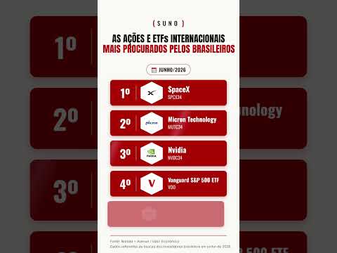 Imagem video Ranking dos ETFs mais procurados PELOS BRASILEIROS!