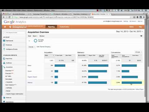 Acquisition: Google Analytics Feature
