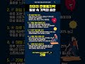 의외의 만병통치약 일상 속 기적의 습관들 실천하기