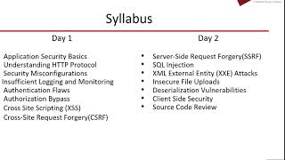 Application Security for developers: A Holistic Approach | Rohit Salecha |  NULLCON Webinar