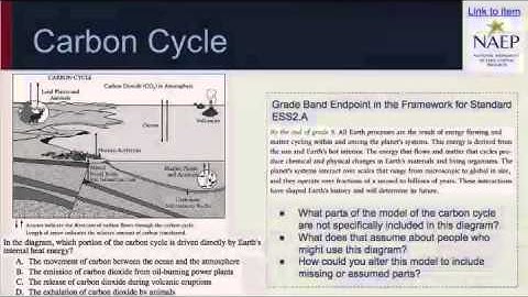 Crosscutting Concept #4: Systems and System Models