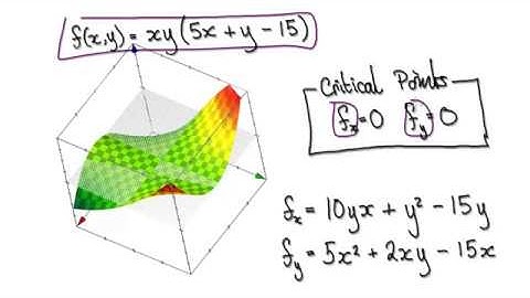 Video3164 - Multivariable Calculus - Second Derivative Test - Example