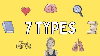 The 7 Different Types Of Meditation - (Which One Is Best For You?)