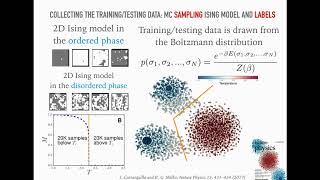 Speaker: j. carrasquilla (perimeter institute for theoretical
physics)max conference on the materials design ecosystem at exascale:
high-performance and ...