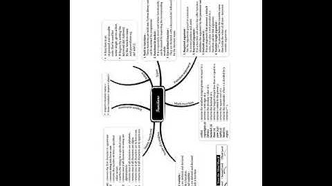 CBSE 12th Computer Science 2021-22 : FUNCTIONS   MCQs, Case- Based & A/R