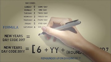 Calculate The Day Of The Week New Years Occurs Until 2099   The Magic of Mathematics