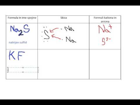 Video: Kaj je primer ionske spojine?
