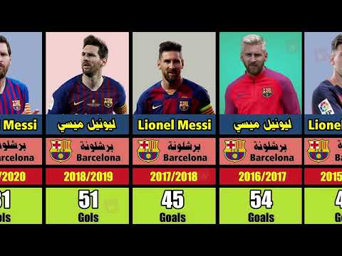 أهداف ميسي في جميع المواسم من  
