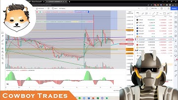 DogelonMars ELON Token - Crypto Technical Analysis and Price Prediction