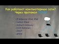 Компьютерные Сети: IPv4, IPv6, Subnet, DHCP, APIPA, CIDR что это?