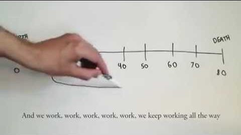 Life Timeline - Rob Dial