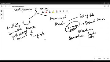 B Com   6th Sem   Fundamentals Of Investment Understanding Investment, Financial Markets, Participan