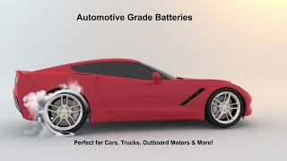 3D Animation & 3D Product Design for Battery Explainer Videos | PowerTx Batteries