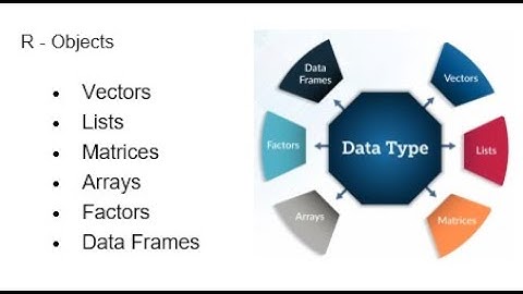 R Objects - Introduction