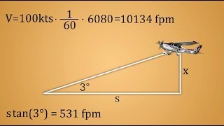 How to calculate Rate of Descent