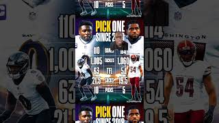 “The LB Debate: Bobby Wagner vs Roquan Smith 🧠” #bobbywagner #roquansmith #linebackers #nflplayers
