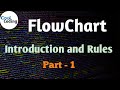 FlowChart | Diagrammatic Representation of Logical Steps | Algorithm and flowchart | Cool Coding |
