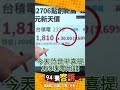 台股的市場動態