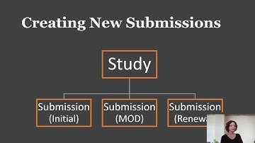Cayuse IRB: Creating New Submissions