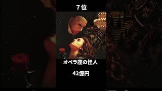 国内年間興行ランキング【2005年】#映画 #ランキング #shorts #movie