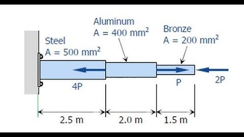 Problem on member subjected to axial load - Normal stresses