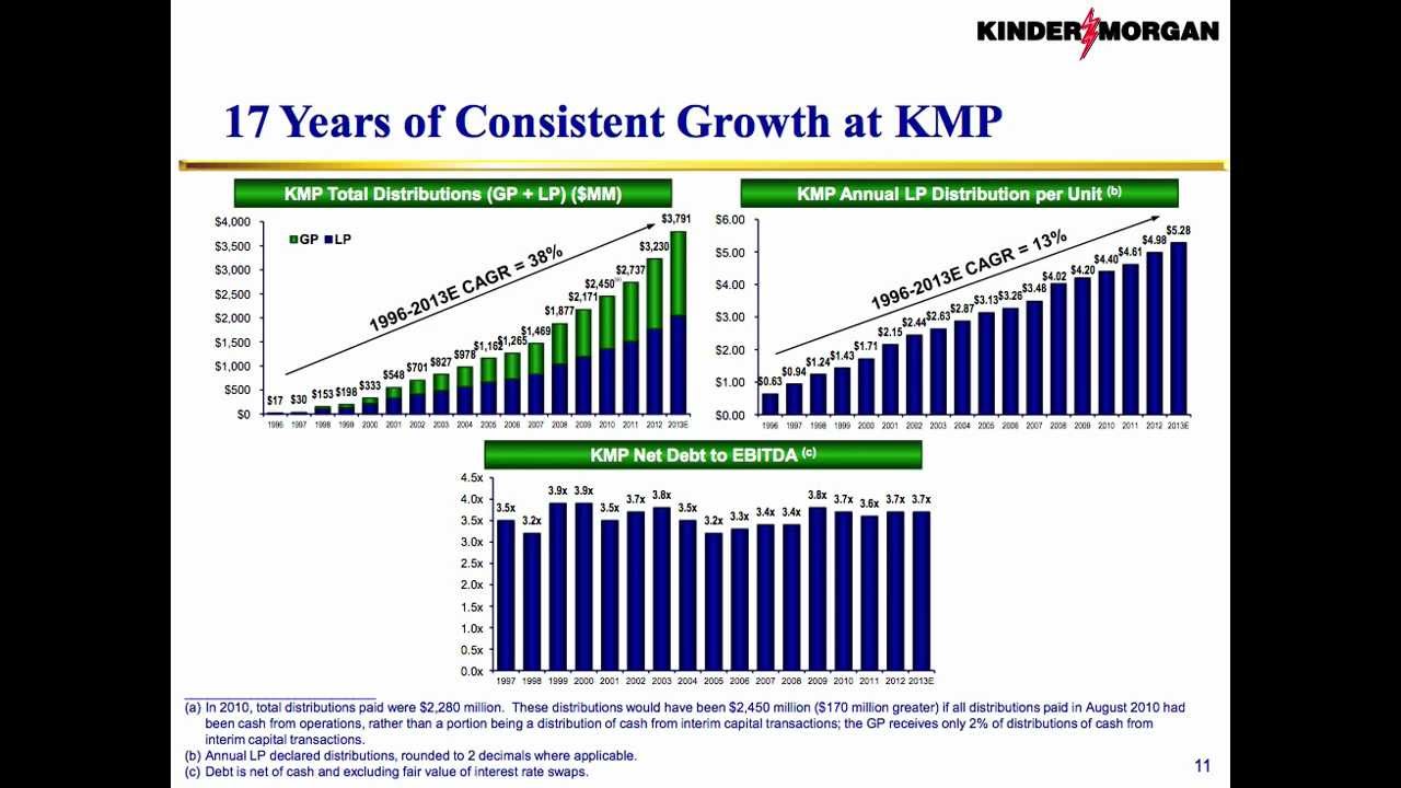 Vision Kinder Morgan ~ Richard Kinder
