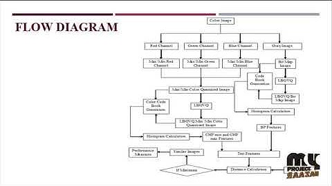 Improved Block Truncation Coding Using Optimized Dot Diffusion